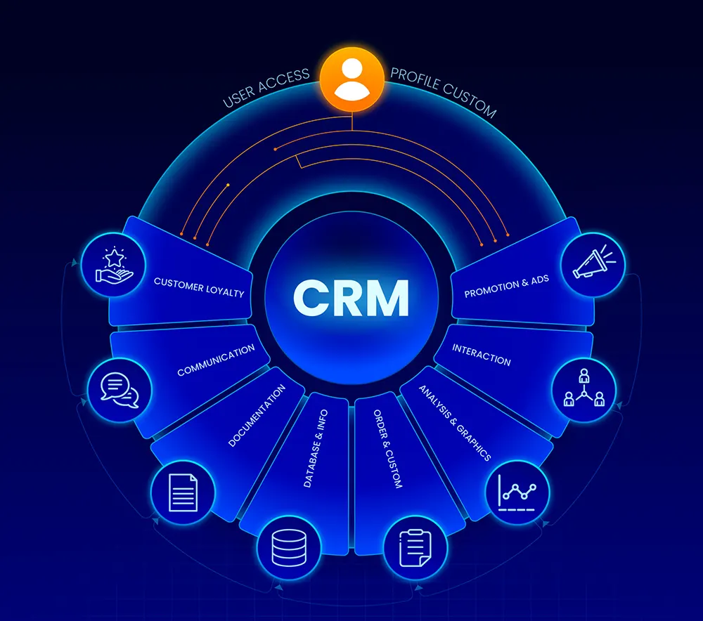 نرم افزار مدیریت ارتباط با مشتری