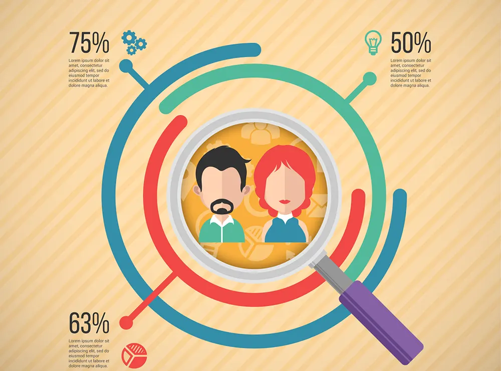 تحقیق بازار